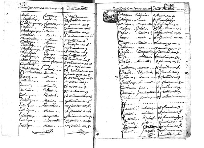 Tables décennales des naissances (1792-1802)