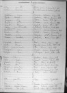 Tables décennales des mariages (1883-1892)