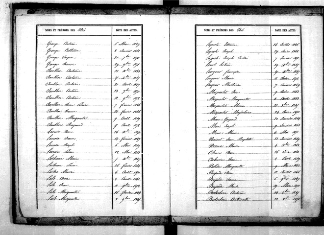 Tables décennales des naissances (1843-1852)
