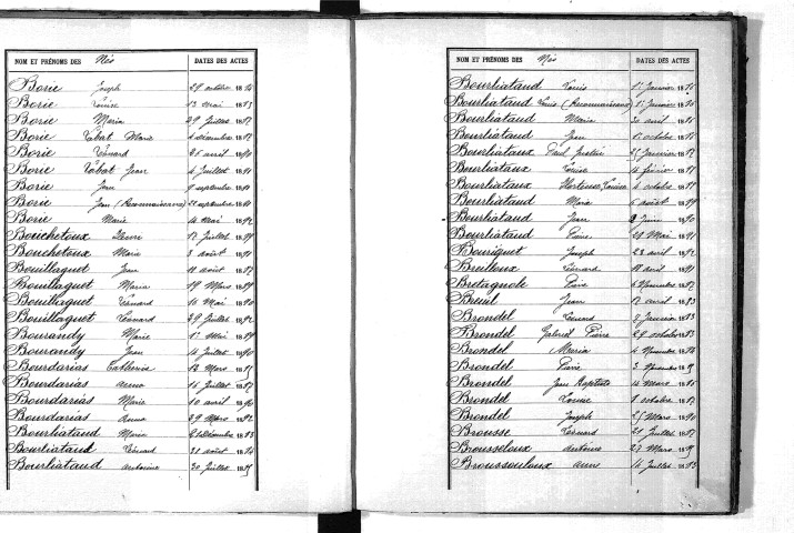 Tables décennales des naissances (1883-1892)