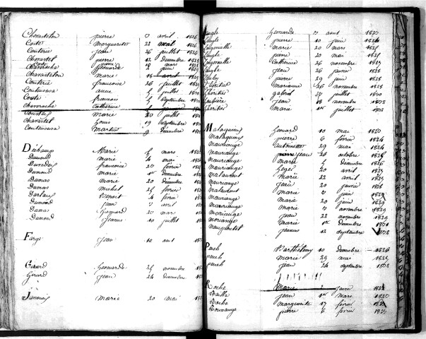 Tables décennales des naissances (1823-1832)