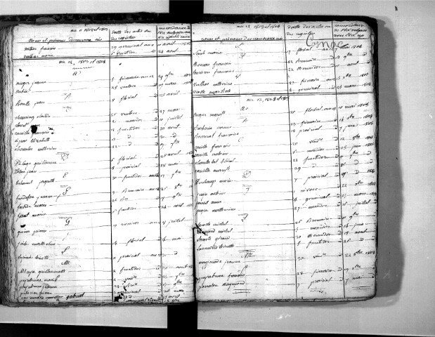 Tables décennales des naissances (1803-1812)