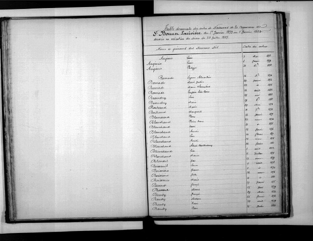 Tables décennales des naissances (1873-1882)