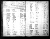 Tables décennales des décès (1843-1852)