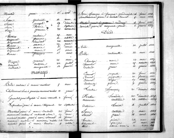 Tables décennales des naissances (1823-1832)