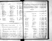 Tables décennales des décès (1823-1832)