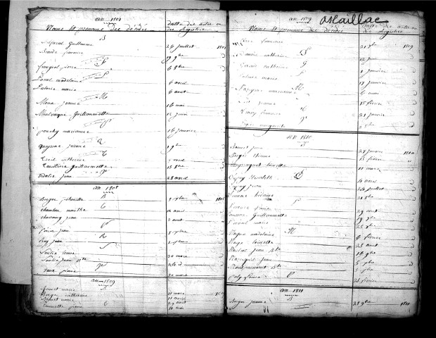 Tables décennales des décès (1803-1812)