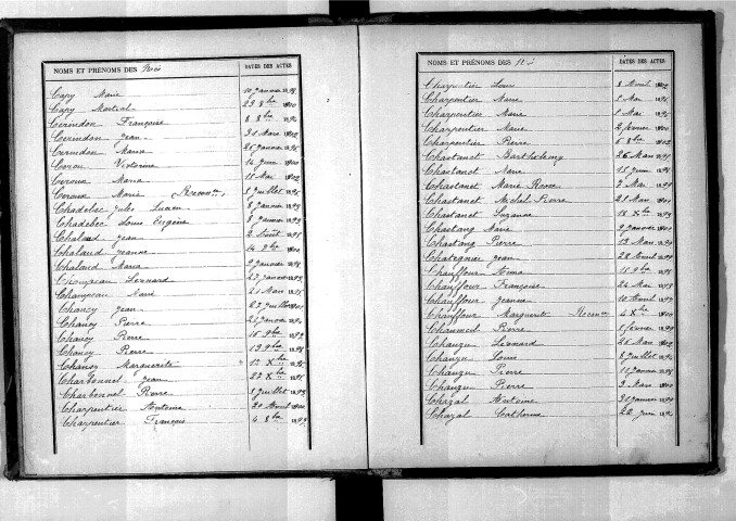 Tables décennales des naissances (1893-1902)