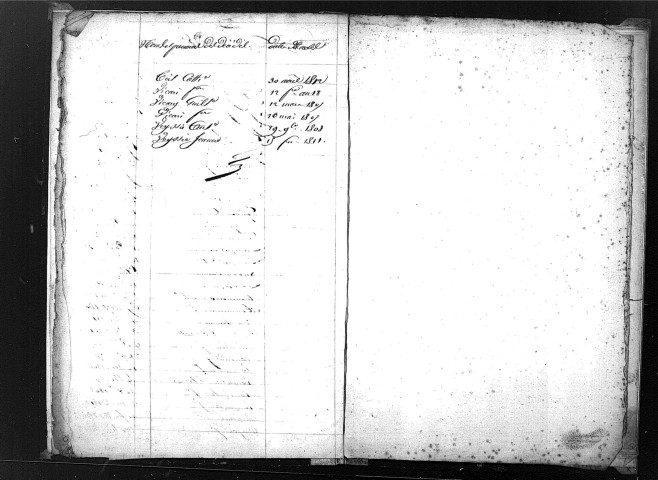 Tables décennales des naissances (1803-1812)