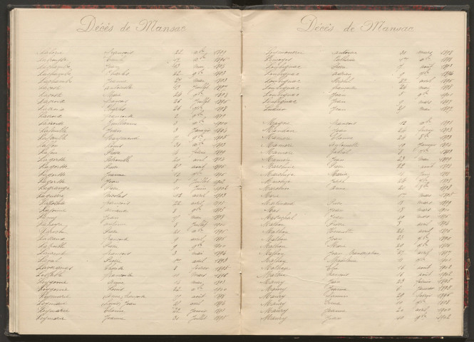 Tables décennales des décès (1893-1902)