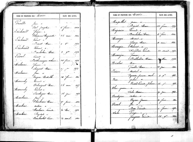 Tables décennales des mariages (1853-1862)