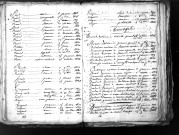 Tables décennales des mariages (1813-1822)