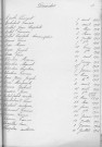 Tables décennales des décès (1913-1922)