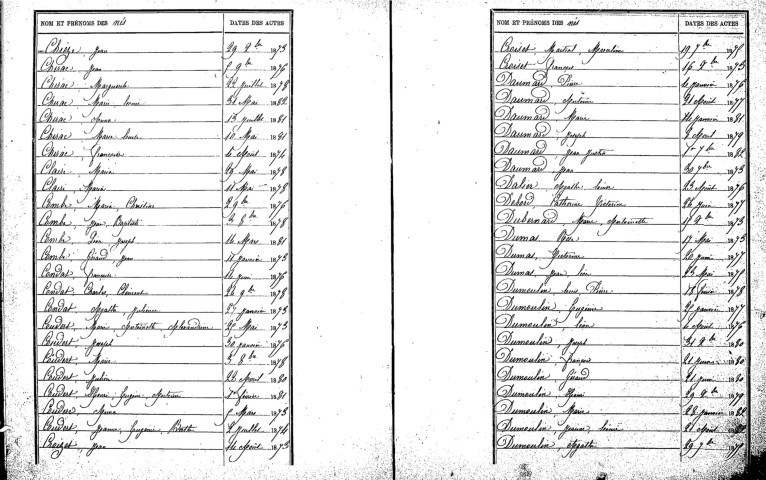 Tables décennales des naissances (1873-1882)