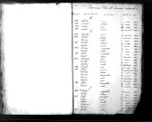 Tables décennales des naissances (1833-1842)