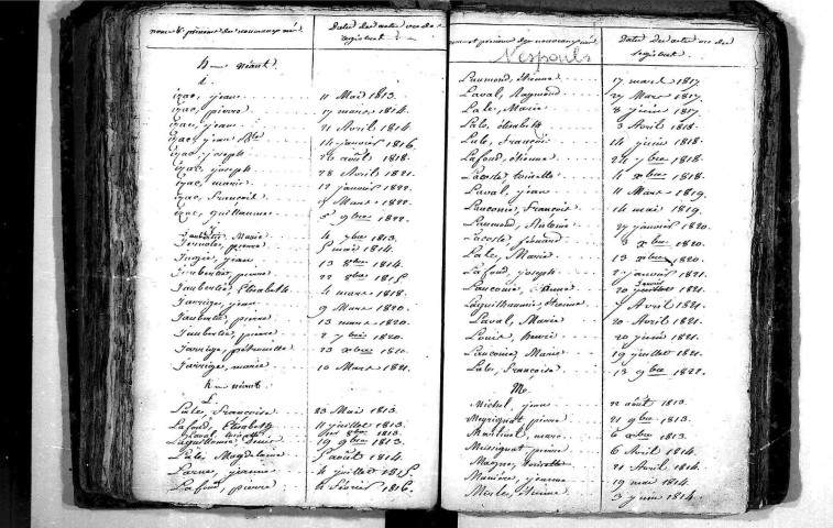 Tables décennales des naissances (1813-1822)