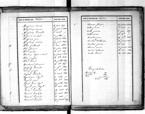 Tables décennales des décès (1833-1842)