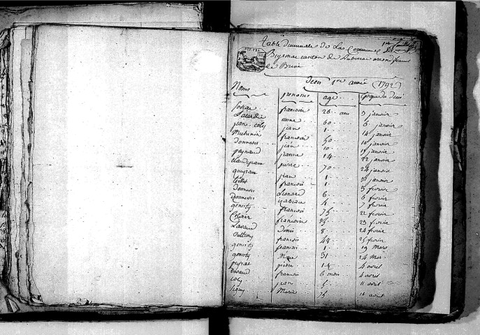 Tables décennales des décès (1792-1802)