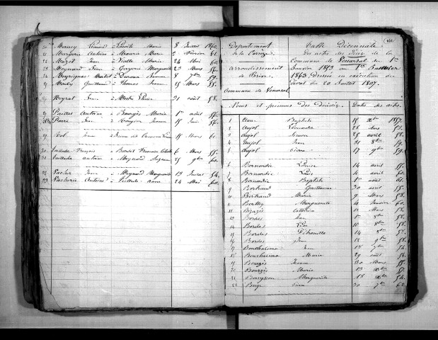 Tables décennales des décès (1853-1862)