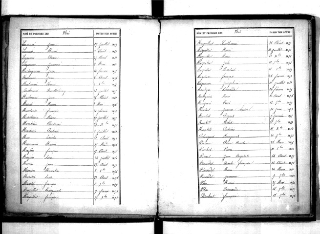 Tables décennales des naissances (1873-1882)