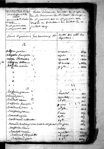 Tables décennales des naissances (1823-1832)