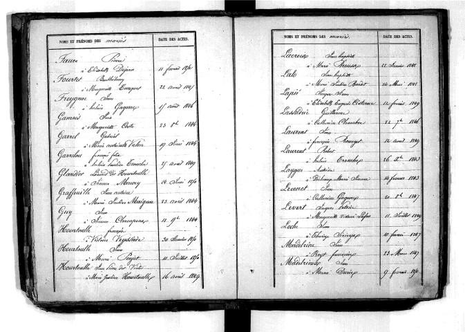 Tables décennales des mariages (1843-1852)