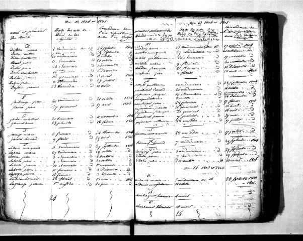 Tables décennales des décès (1803-1812)