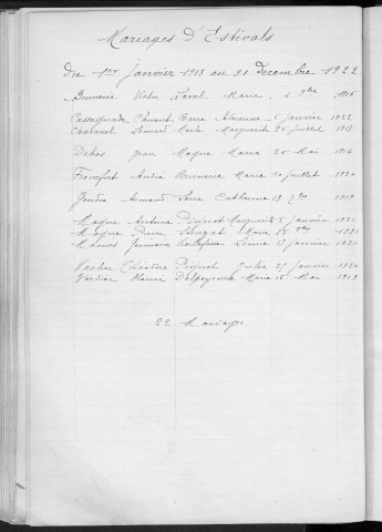 Tables décennales des mariages (1913-1922)