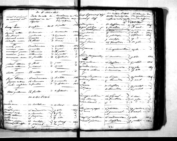 Tables décennales des naissances (1803-1812)