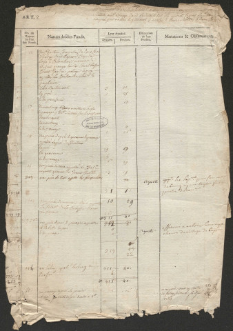 Relevé de l'état général des fonds.