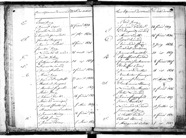 Tables décennales des mariages (1823-1832)