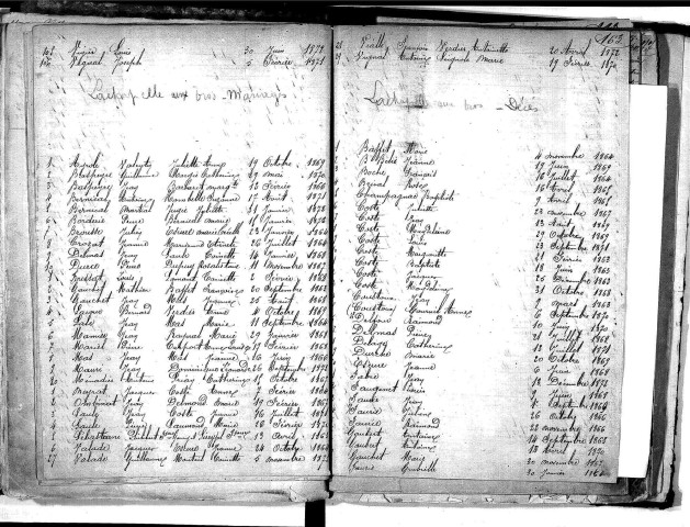 Tables décennales des décès (1863-1872)