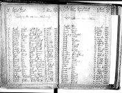 Tables décennales des décès (1863-1872)