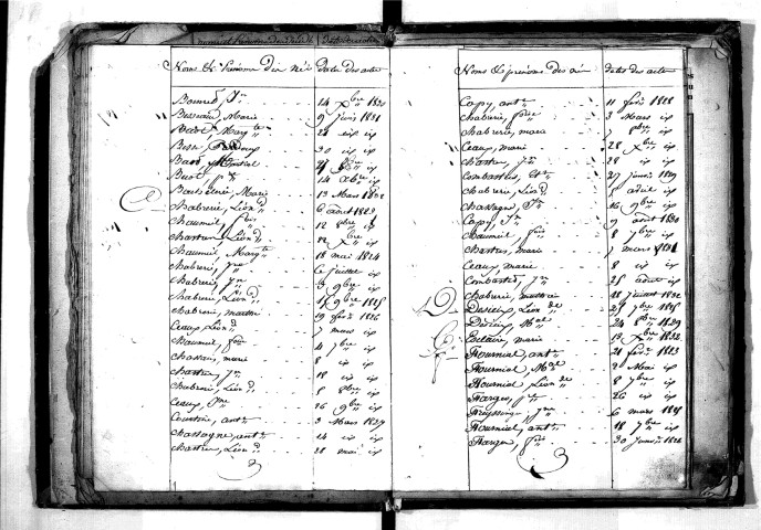 Tables décennales des naissances (1823-1832)