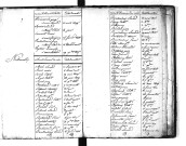 Tables décennales des naissances (1803-1812)