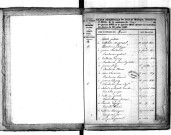 Tables décennales des mariages (1833-1842)