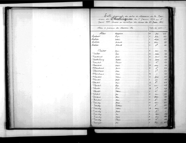 Tables décennales des naissances (1873-1882)