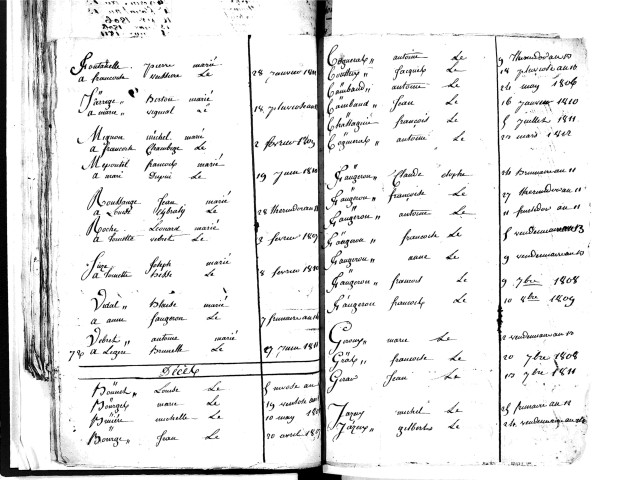 Tables décennales des décès (1803-1812)