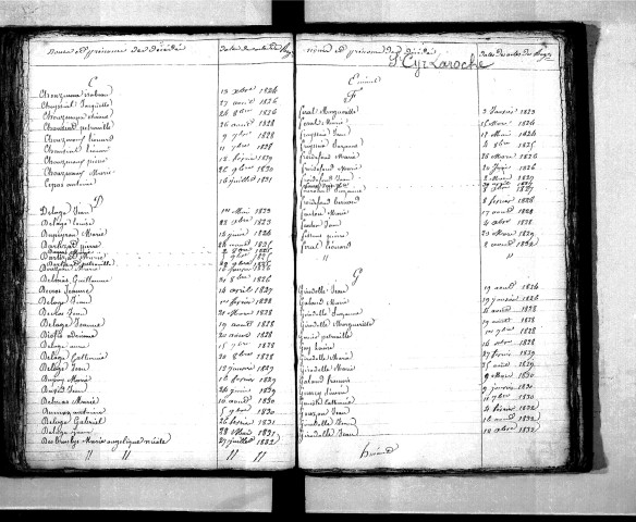 Tables décennales des décès (1823-1832)