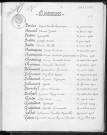 Tables décennales des naissances (1943-1952)