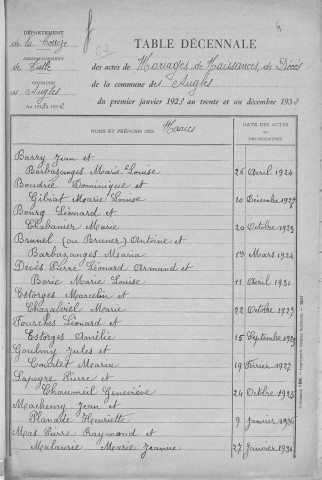 Tables décennales des décès (1913-1922)