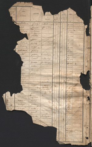 Population : listes nominatives. 1836-1936