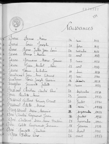 Tables décennales des naissances (1933-1942)