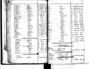 Tables décennales des décès (1803-1812)