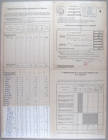 Population : listes nominatives (1954), feuille récapitulative de la population de la commune (1962-1975), bordereau de district (1975).