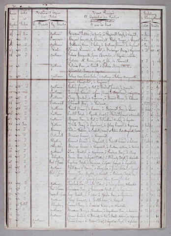 Répertoire chronologique : 11 avril 1837-25 décembre 1879