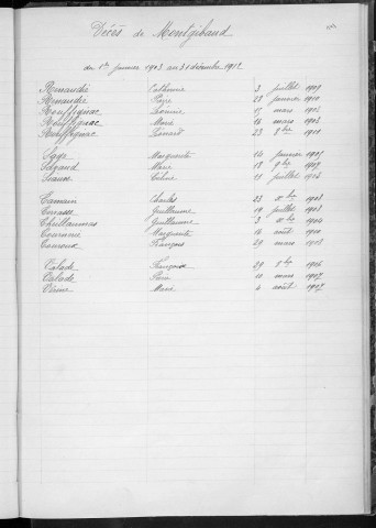 Tables décennales des décès (1903-1912)