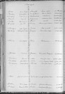 Tables décennales des mariages (1913-1922)