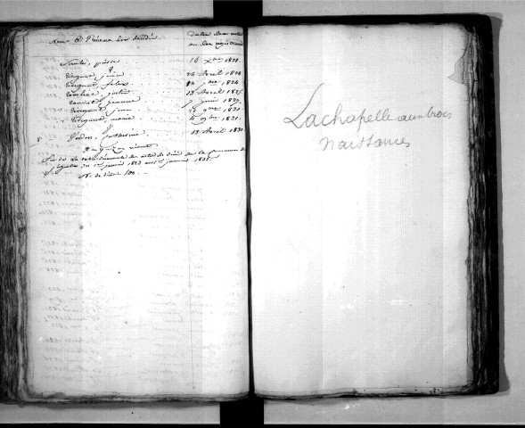 Tables décennales des décès (1823-1832)