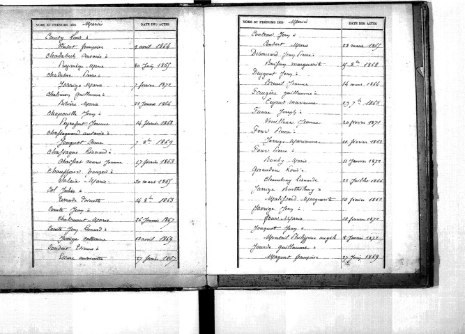 Tables décennales des mariages (1863-1872)